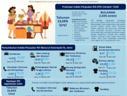 BI: Kinerja Penjualan Eceran Kota Kupang Diprakirakan Meningkat
