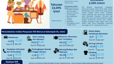 BI: Kinerja Penjualan Eceran Kota Kupang Diprakirakan Meningkat